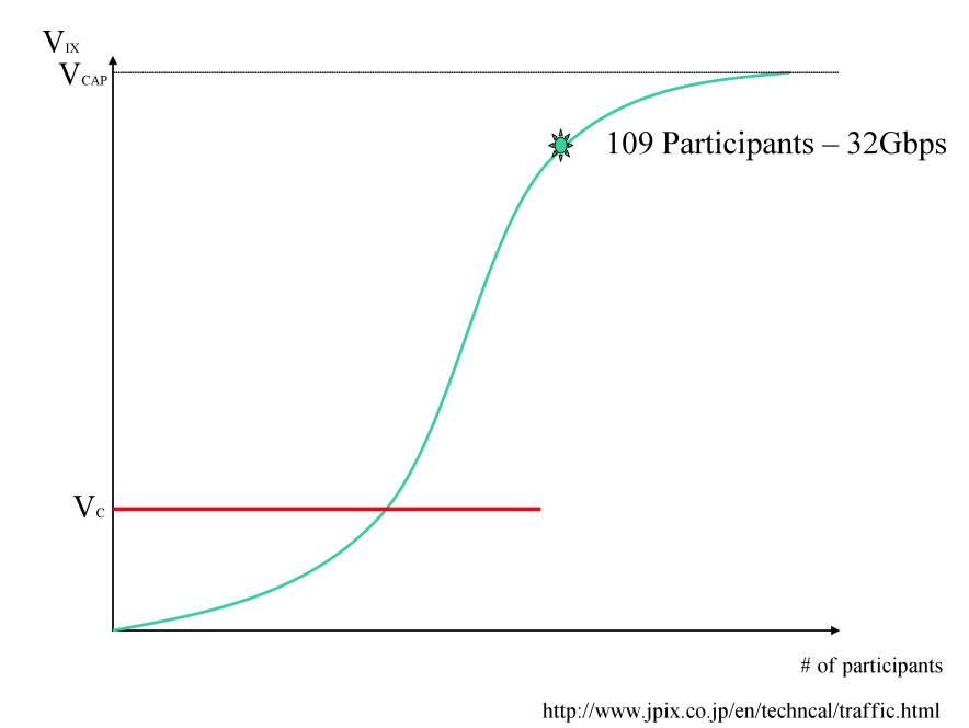 Value of the JPIX